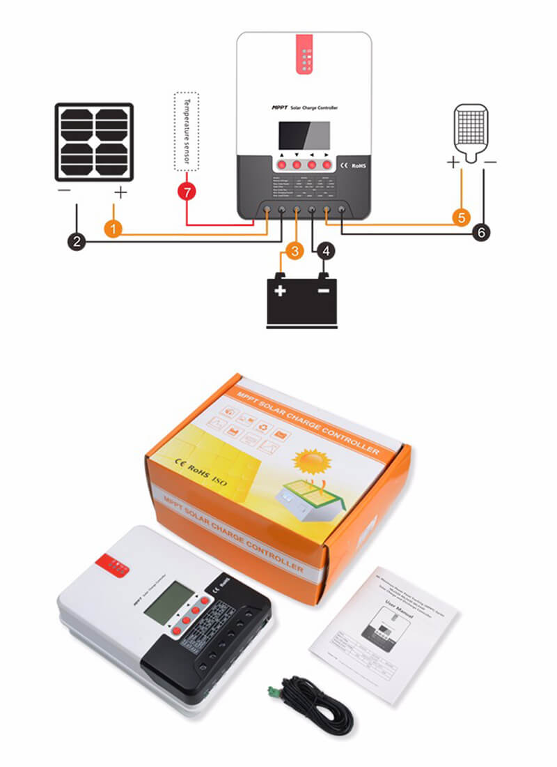 Solar photovoltaic charging controller